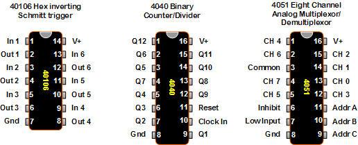 CMOS 40106, 4040, 4051 pin outs