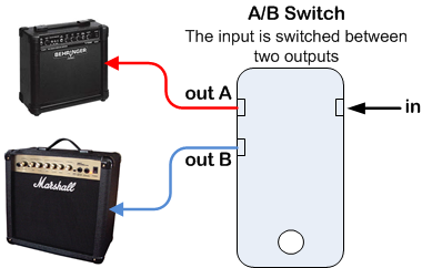 A B Switch Diagram Explanation