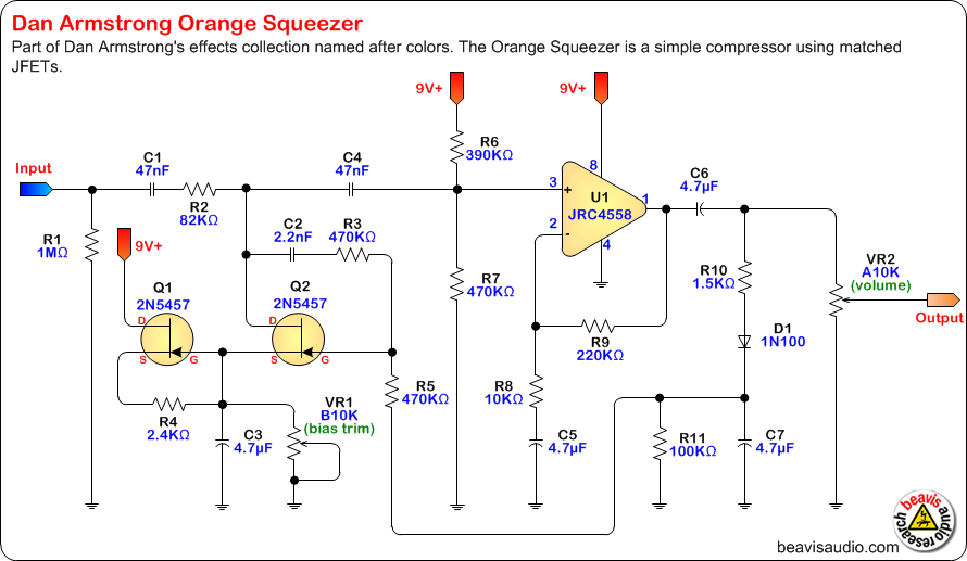 orange squeezer compressor